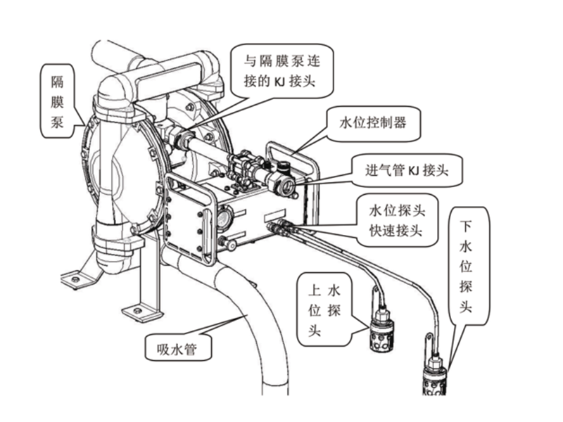 無(wú)源式FZK20礦用風(fēng)泵自動(dòng)排水控制器
